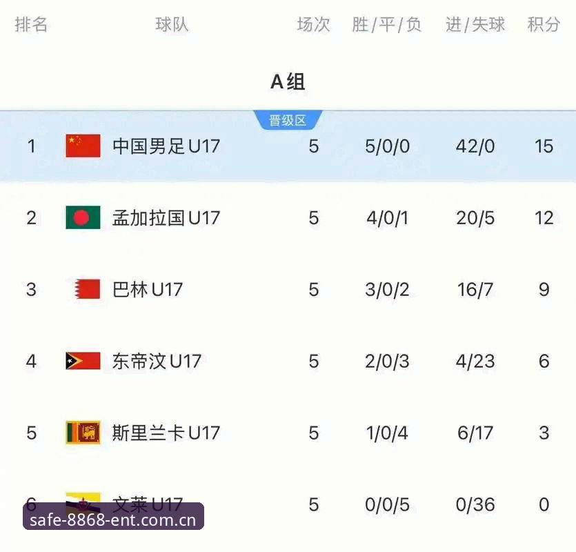 娱乐游戏入口教程 揭秘U17世界杯抽签背后的博弈:中国足球新生代如何突围死亡之组?